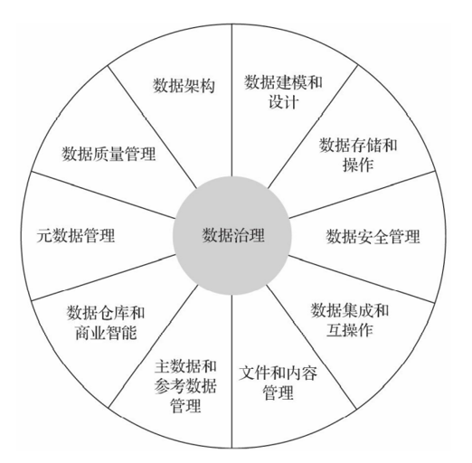 DAMA车轮图.png