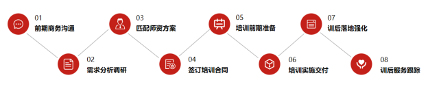 芜湖某铸管有限责任公司：算法与机器深度学习模型和AI大模型、基于yolo8视觉算